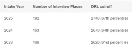 [MedStudentsOnline.com.au] Monash Medicine: General Entry Discussion