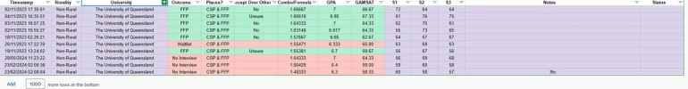 [MedStudentsOnline.com.au] UQ Dentistry: Admissions General Discussion