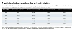 [MedStudentsOnline.com.au] Dentistry Entry Discussion and Questions