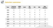 [MedStudentsOnline.com.au] UQ Dentistry: Admissions General Discussion