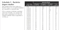 [MedStudentsOnline.com.au] UNSW Medicine: General Entry Questions and Discussion