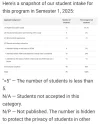 [MedStudentsOnline.com.au] UQ Dentistry: Admissions General Discussion
