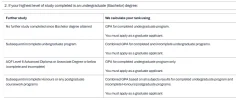 [MedStudentsOnline.com.au] Bond Medicine: General Discussion