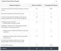 [MedStudentsOnline.com.au] CSU Dentistry: Q&A and General Discussion