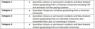 [MedStudentsOnline.com.au] Choosing Between Universities and Offers