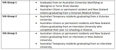 [MedStudentsOnline.com.au] Choosing Between Universities and Offers